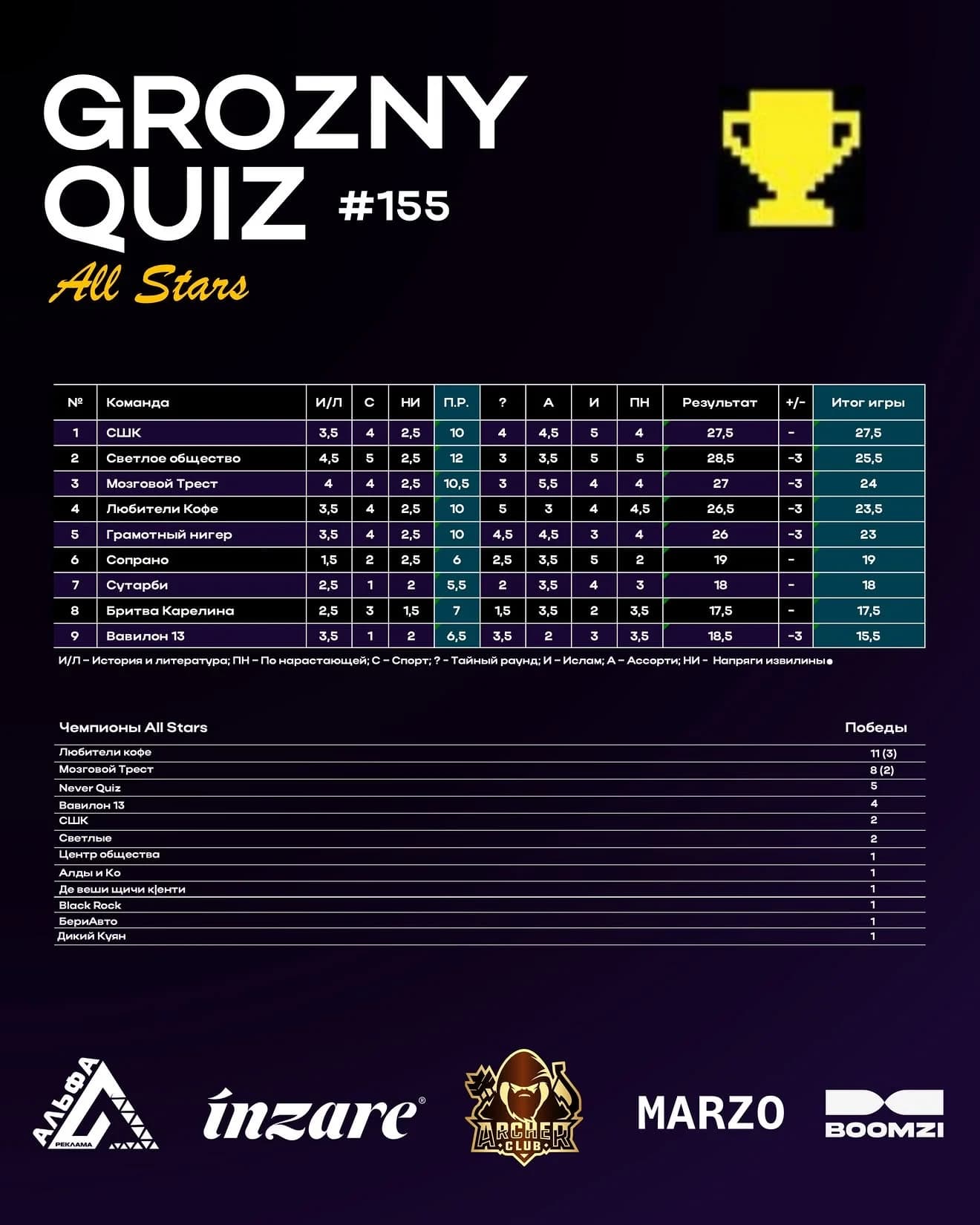 Grozny Quiz