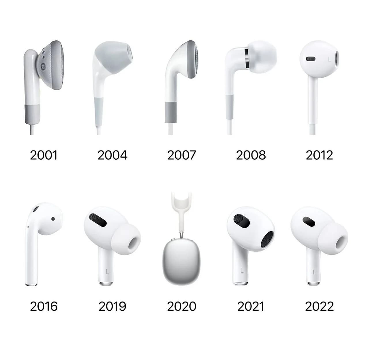 iStore